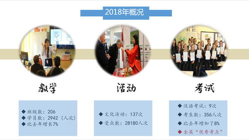 谢菲尔德大学2018年概况 谢菲尔德大学2018年概况