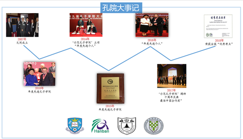 谢菲孔院大事记 谢菲孔院大事记